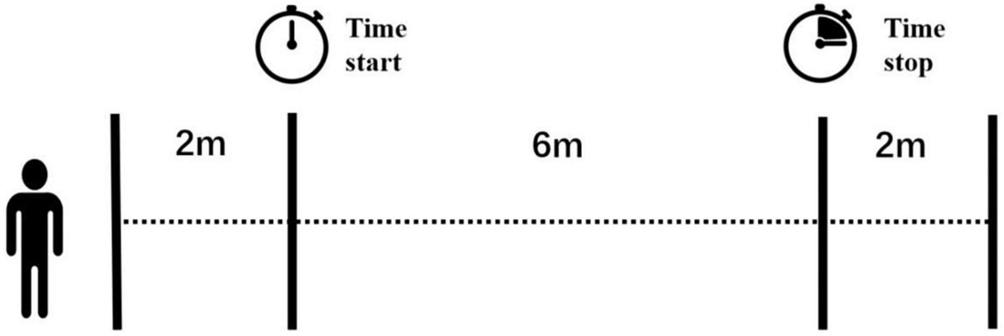 A dual-task gait test detects mild cognitive impairment with a specificity of 91.2%